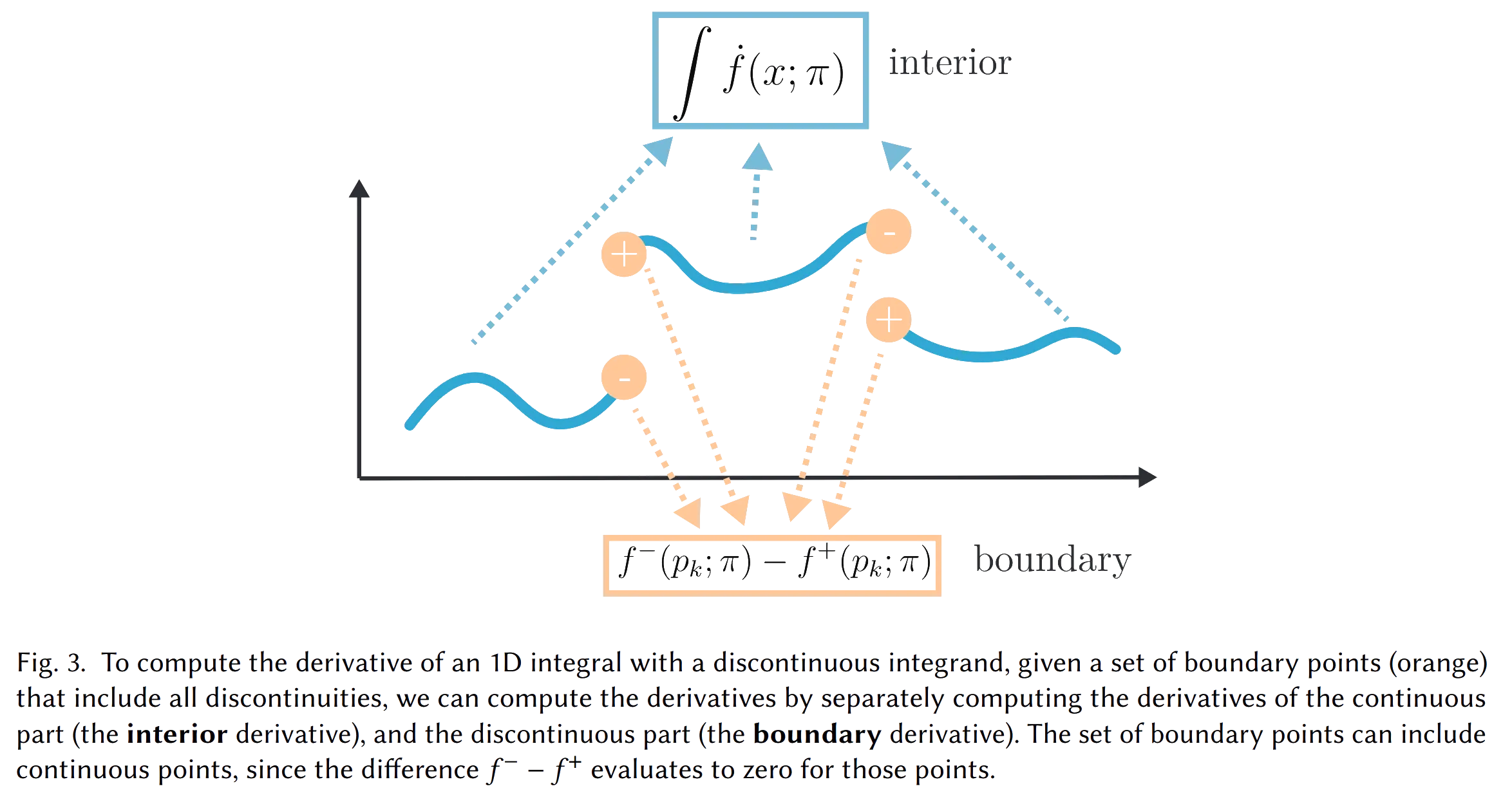 Integral