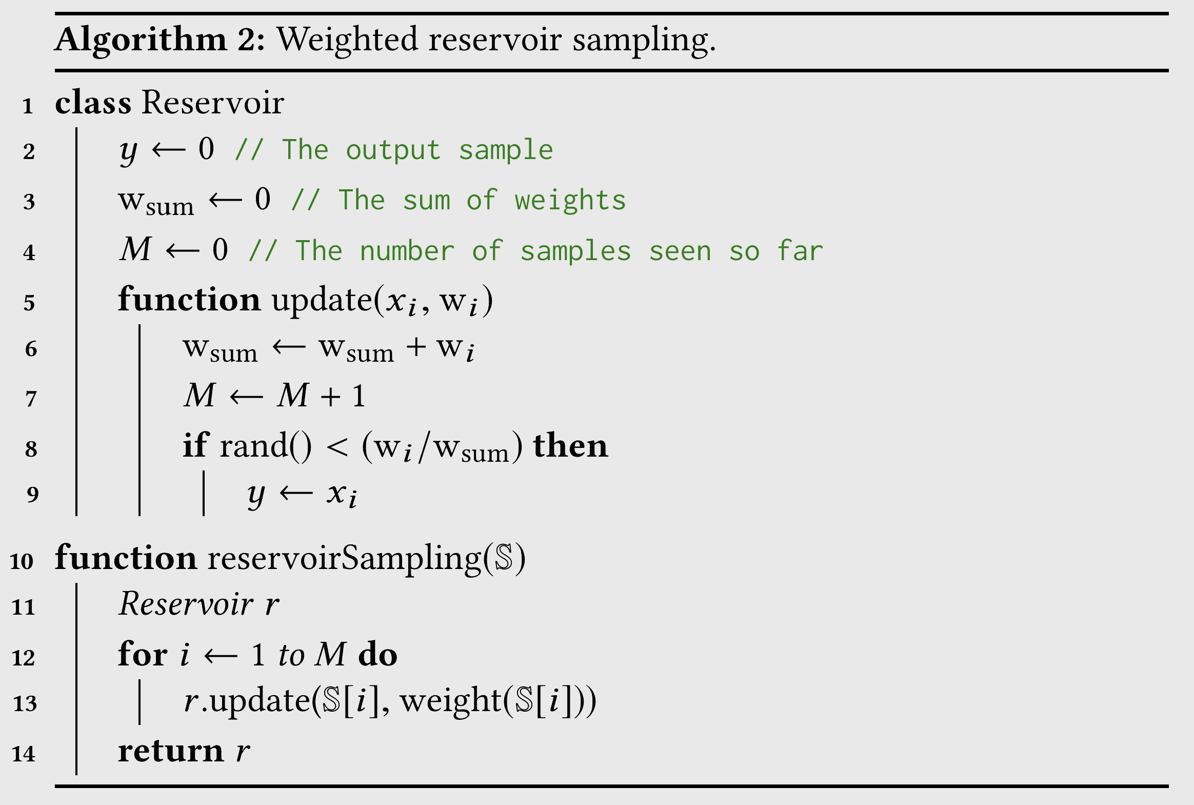 Pseudocode for WRS