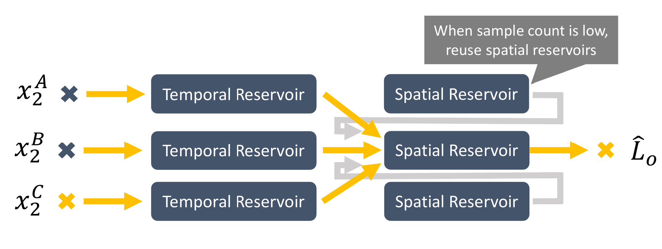 Dataflow of the whole algorithm